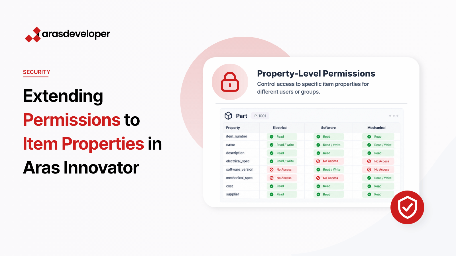 Property-Level Permissions in Aras Innovator